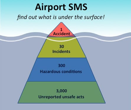 Project 12 Study of Safety Management Software for Airports