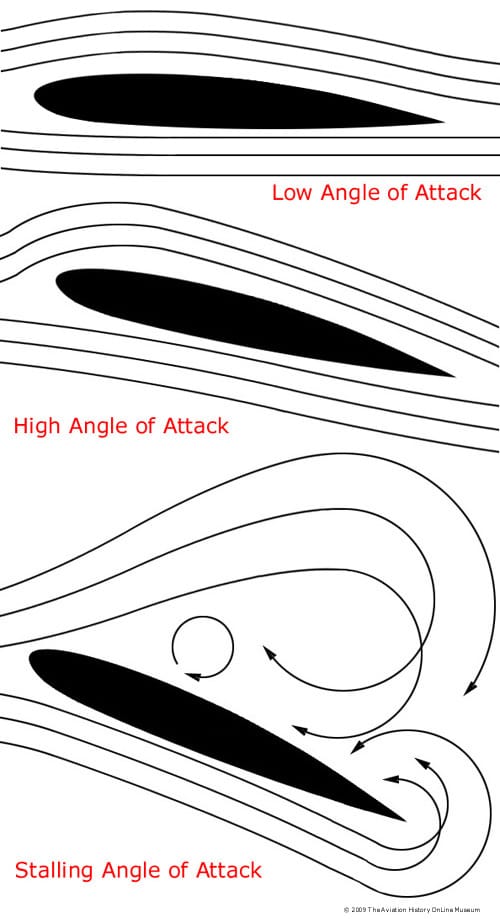 Project 16 Characterization of Derived Angle of Attack and Flight Path Algorithms