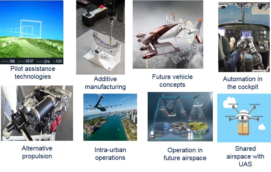 The Future of General Aviation: A Panel Discussion